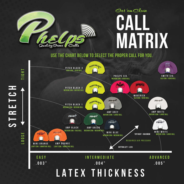 Phelps Call Matrix chart displaying 15 colorful diaphragm elk calls, each with a central metal reed, organized by stretch and latex thickness to guide selection.